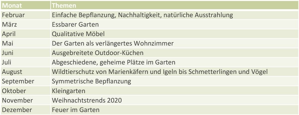 Contentkalender 2020